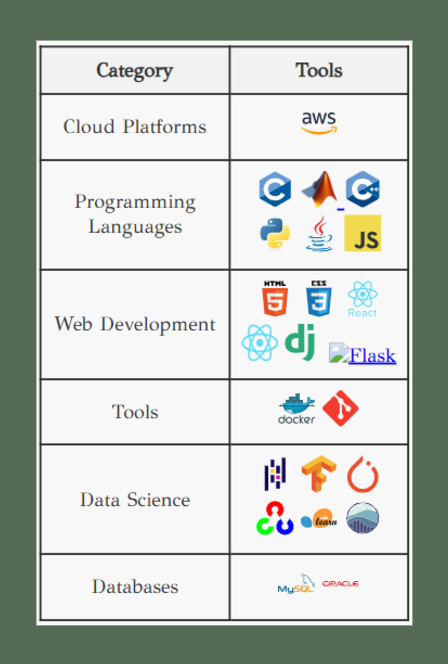 Skills Table